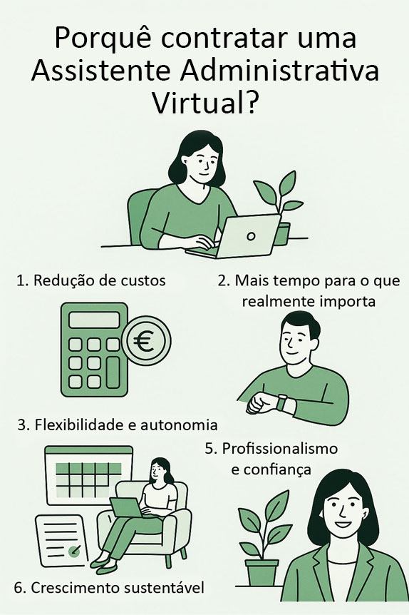 Assistente Virtual